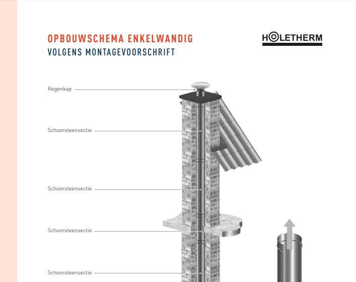 EW Opbouwschema