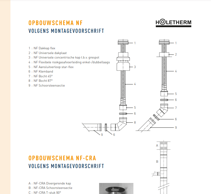 NF Opbouwschema