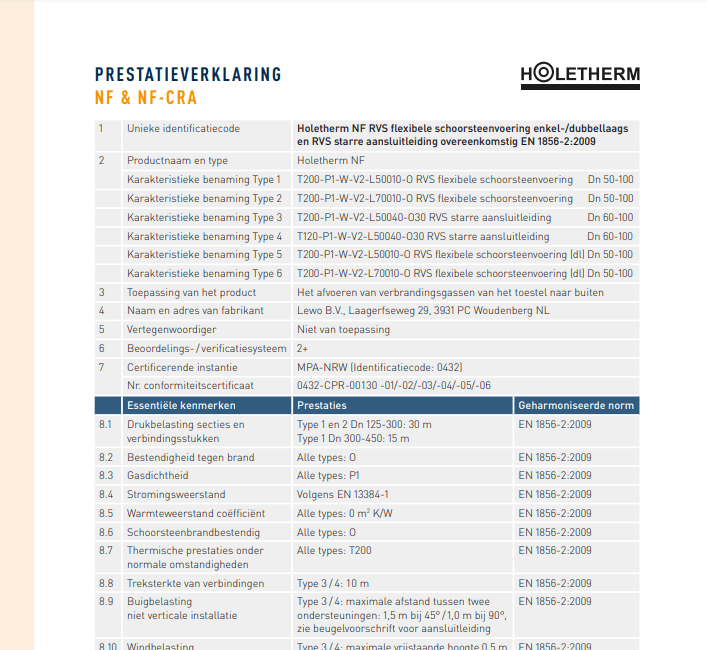 NF Prestatieverklaring